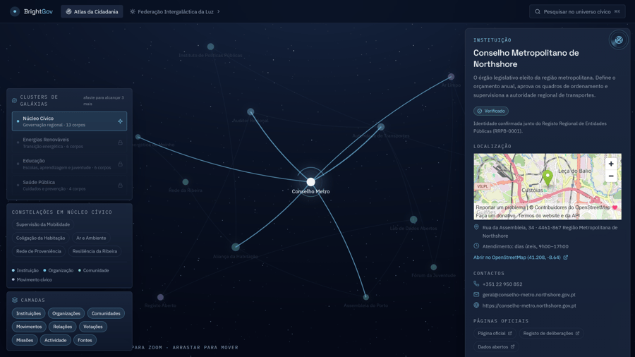 Ambassador Program dashboard